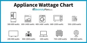 Calcule consumo em kWh e custo mensal com base em watts, horas por dia e tarifa de energia